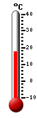 Currently: 17.3, Max: -100.0, Min: 100.0